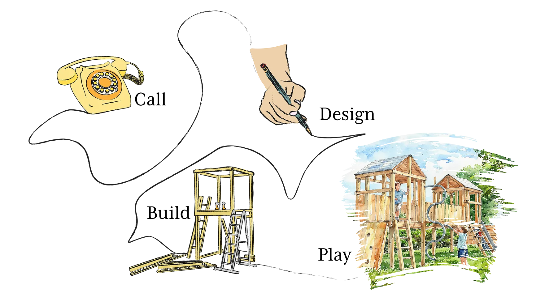 USPs infographic image